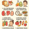 Infographic on 7 Nutrition Myth-Busting Facts for Healthy Living.